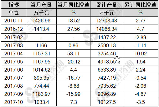 发电机组