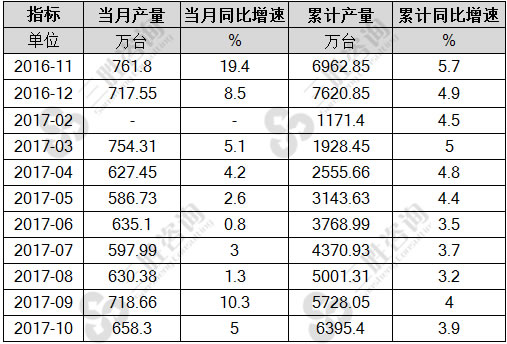 家用洗衣机