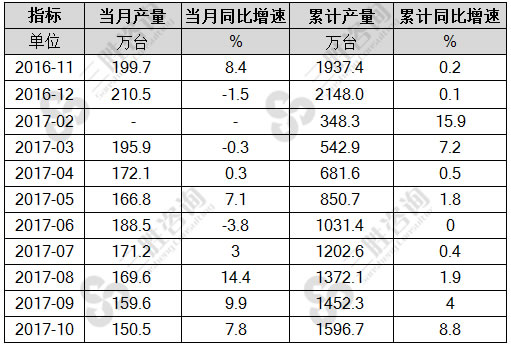 家用冷柜