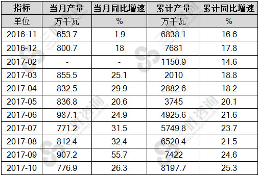 太阳能电池