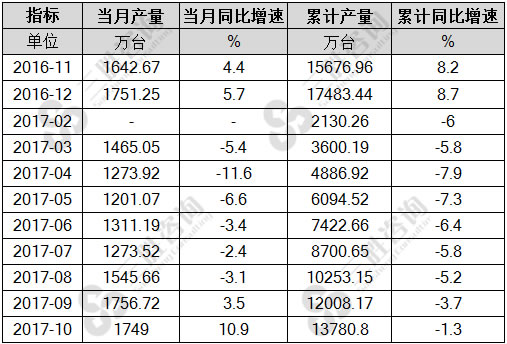 彩色电视机