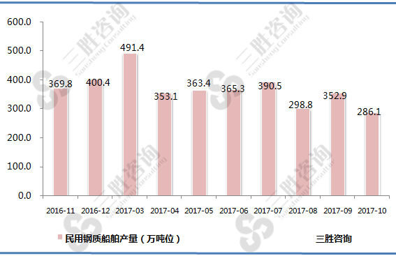 民用钢质船舶