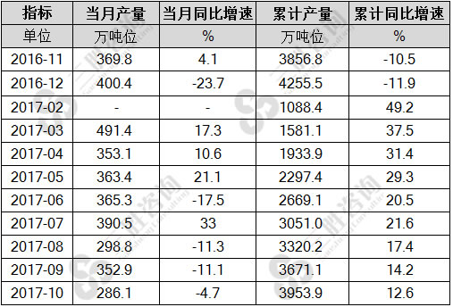 民用钢质船舶