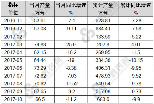 复印和胶版印制设备