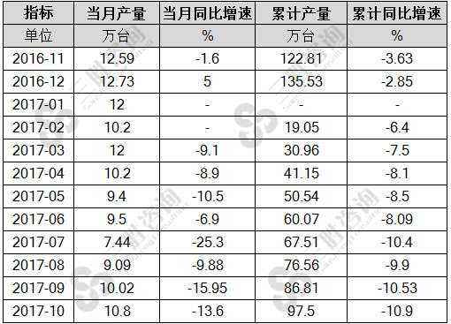 小型拖拉机