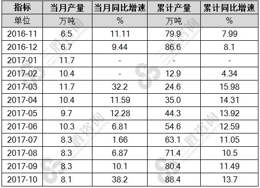 水泥专用设备