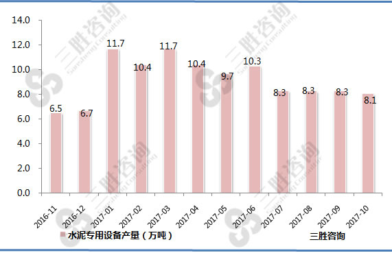 水泥专用设备