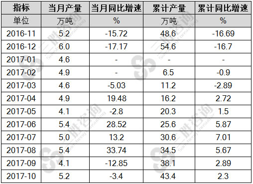 金属冶炼设备