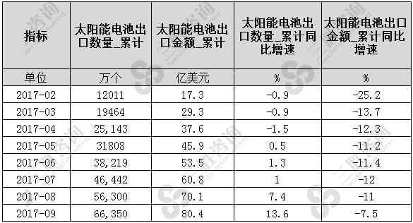 太阳能电池