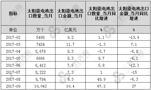 太阳能电池