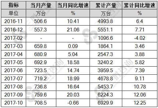 汽车仪器仪表