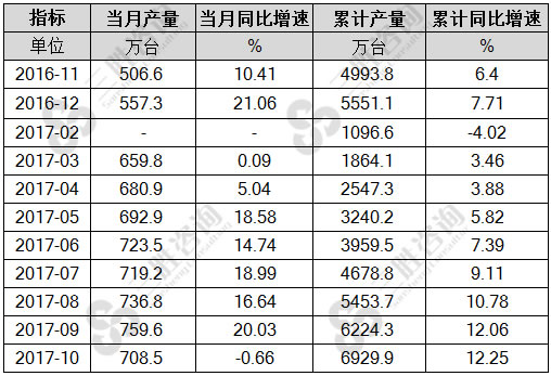 汽车仪器仪表