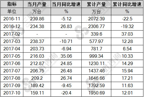 照相机