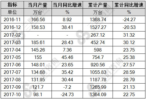 数码照相机