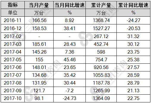 数码照相机