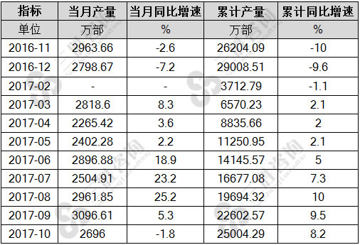 微型计算机设备