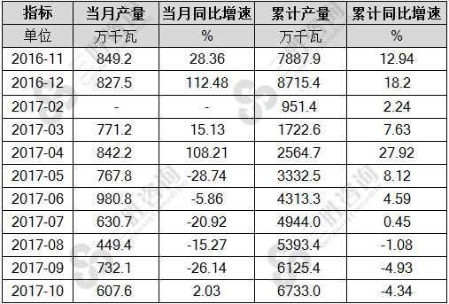 汽轮发电机