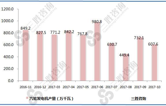 汽轮发电机