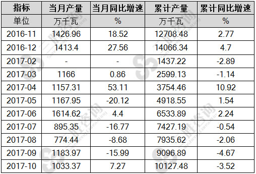 发电机组