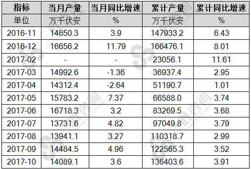 变压器
