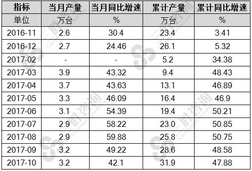 挖掘、铲土运输机械