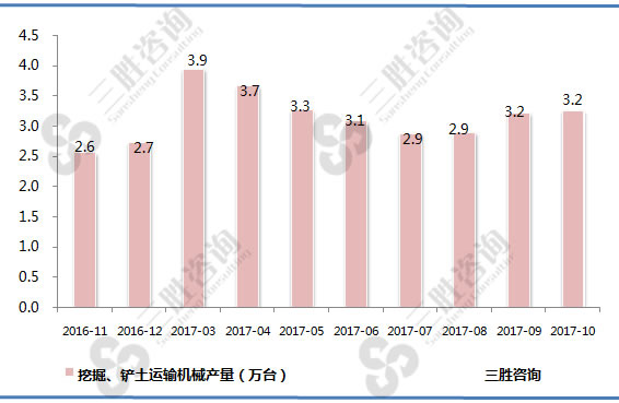 挖掘、铲土运输机械