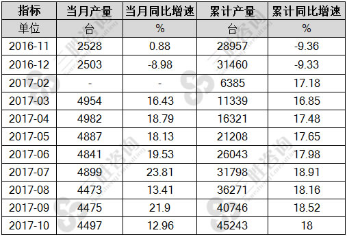 压实机械