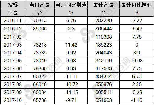 收获机械