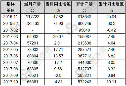 环境污染防治专用设备