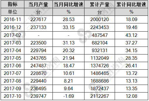 铸造机械