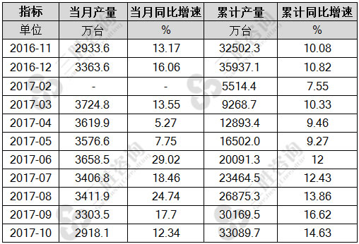 气体压缩机