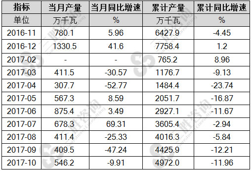 电站用汽轮机