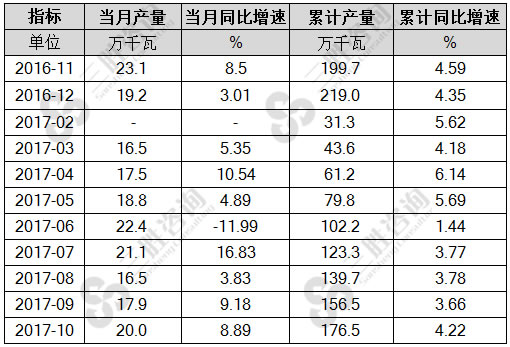 电站水轮机