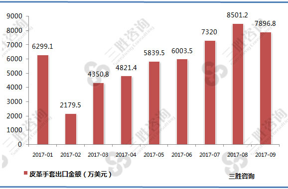 皮革手套