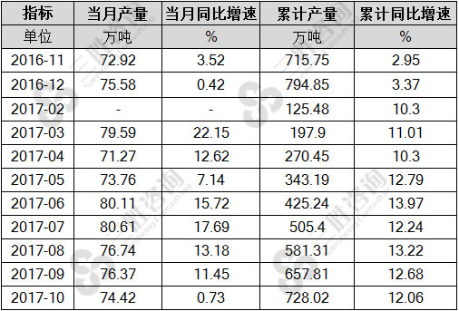 矿山专用设备