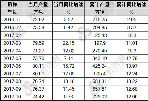 矿山专用设备