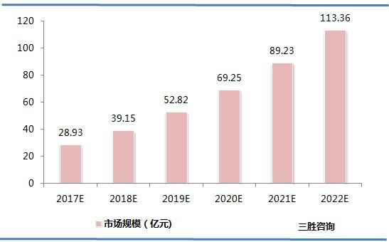 集成灶市场