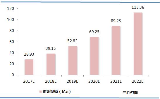 集成灶市场