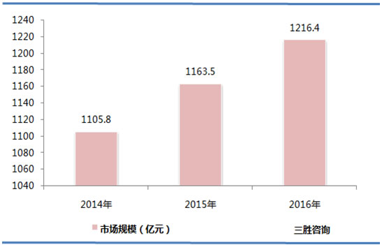 中国铜板带材加工市场规模