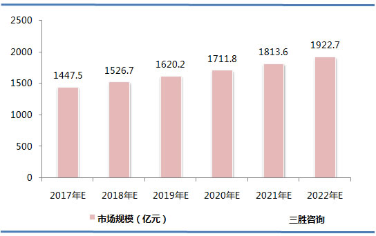 铜板带材加工行业