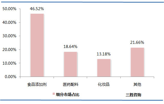 辣椒油树脂