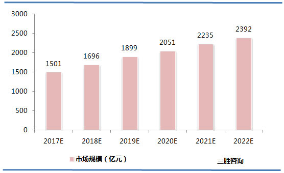 工业污水处理