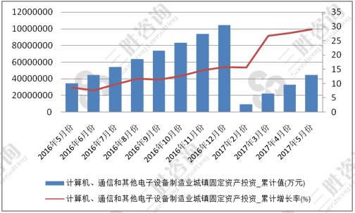 计算机设备制造