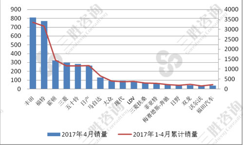 商用车销量