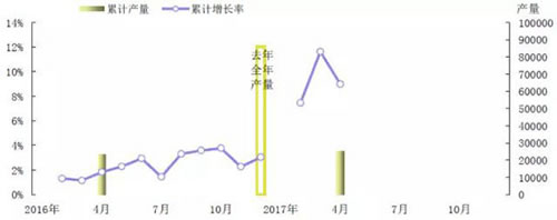 建筑防水