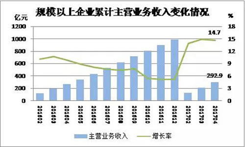 建筑防水