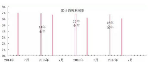 建筑防水