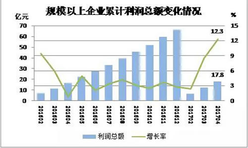 建筑防水