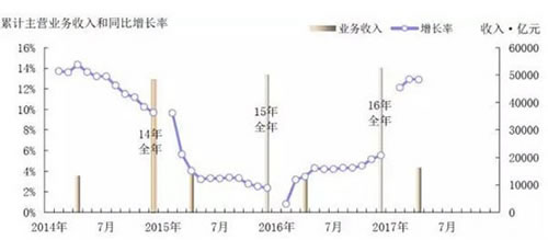 建筑防水