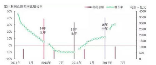 建筑防水